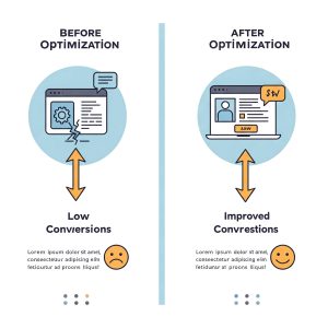 ارتباط بین seo و cro